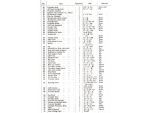 Parts list 2